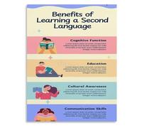 Being Bilingual Benefits Educational Poster for Classroom Use | Visual Educational Poster Explaining Benefits of Being Bilingual(Unframed,08X12inch(20X30cm))