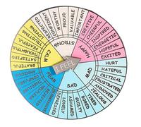 BELLIFFY Distintivo Ruota Emotiva in Metallo Lega Resistente Decorazione Portatile per Borse e Zaini Accessorio Emotivo Compatto per Regolazione dello Stress e Benessere Psicologico