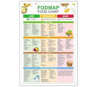 Beshdomp Modern Fodmap - Poster con lista degli alimenti a basso contenuto moderato, guida ad alta dieta, decorazione da parete su tela, sindrome dell'intestino irritabile, sensibilità alimentare,