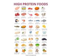 Best High Protein Food List Poster Meal Planning Guide and Nutrition Reference Modern Kitchen or Gym Wall Art Decor(Framed,16x24inch(40x60cm))