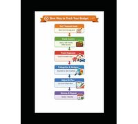 Best ways to track your budget