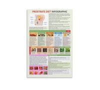 BIANMTSW Diagramma dell'anatomia della prostata e della salute, poster informativo per uomini, consapevolezza della salute ed educazione, medico, ufficio, clinica, incorniciato, 40 x 60 cm