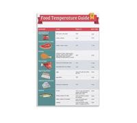 BIANMTSW Guida alla temperatura interna per poster di carne, tabella di riferimento rapida con cornice USDA per temperature minime sicure, 40 x 60 cm