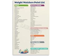 BIANMTSW Poster con lista dei nutrienti, guida visiva per il controllo delle calorie e un'alimentazione sana, preparazione dei pasti, cucina, fitness, ispirazione, soggiorno, decorazione da parete