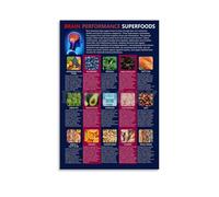BIANMTSW Poster con scritta "Nutrition for the Mind" con supercibi e cervello e alimenti sani per studenti e professionisti, decorazione da parete incorniciata, 40 x 60 cm