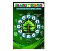 BIANMTSW Poster delle abitudini sane dei bambini, tabella educativa per la routine quotidiana e la nutrizione, per aula, asilo, scuola materna, decorazione senza cornice, 40 x 60 cm