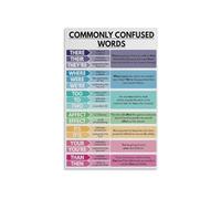 BIANMTSW Poster educativo con grammatica inglese, parole comunemente confuse, tela per imparare a studiare, decorazione per sala studio, con cornice, 40 x 60 cm