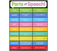 BIANMTSW Poster grammaticale inglese: tabella delle parti del discorso con esempi, guida di riferimento rapida per la scrittura, la scuola a casa, la decorazione dell'aula e l'aiuto