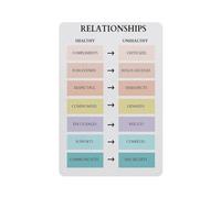 BIANMTSW Poster "Healthy Vs Unhealthy Relationship", tabella di confronto per comunicazioni e confini, consulenza, decorazione per ufficio, incorniciato, 40 x 60 cm