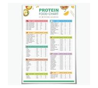 BIANMTSW Tabella di alimenti proteici e nutrizione, poster guida lista generi alimentari e guida per l'alimentazione sana, decorazione murale informativa per la cucina con cornice per il