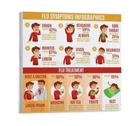 BIANMTSW Tabella di prevenzione dell'influenza e del raffreddore - Confronto dei sintomi e guida alle abitudini sane per il posto di lavoro, la scuola e l'ufficio a casa, incorniciato, 40 x 60 cm