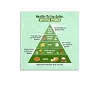 BIANMTSW Tabella nutrizionale per bambini, piramide alimentare per imparare abitudini sane, strumento di apprendimento per camera da letto, cucina o aula - 40 x 60 cm
