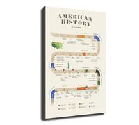 BIANMTSW Visual Timeline of American History - Grande grafico educativo per scuole, biblioteche e studi a casa incorniciati, 40 x 60 cm