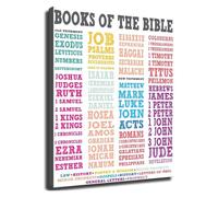 Bible Books Chart Poster Old and New Testament Reference Guide Canvas Wall Art for Christian Home Study Office Decor(Framed,08x12inch(20x30cm))