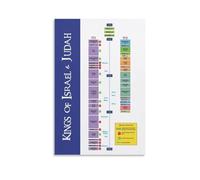 Bible History Timeline Canvas Print Old Testament Genealogy Chart Christian Wall Art Decor for Church Classroom(Framed,12x18inch(30x45cm))