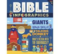 Bible Infographics for Kids