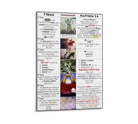 Bible Prophecy Poster Matthew 24 and Revelation 7 Seals Comparison End Times Study Chart Wall Art for Home Church Office Decor(Unframed,08X12inch(20X30cm))