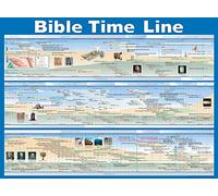 Bible Time Line Chart