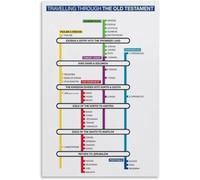 Biblical Timeline Chart Canvas Print - Old Testament to New Testament History Poster for Church Classroom, Home School, and Bible Study Wall Art(Unframed,12x18inch(30x45cm))