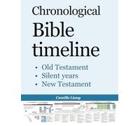 Biblical Timeline: Old Testament + New Testament + Inter-testamental Period Bible Study Guide: An infographic of the Bible’s chronological storyline, showing how each book fits into one story
