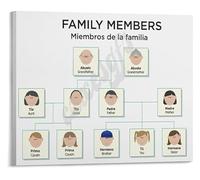 Bilingual Classroom Poster Spanish English Family Members Educational Wall Art Canvas Print for Home School Learning Kids Room Decor(Unframed,12x18inch(30x45cm))