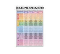 Bilingual Education Poster Spanish Verb Conjugation | Engaging study aid for homeschool and classroom Spanish instruction(Framed,16x24inch(40x60cm))