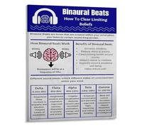 Binaural Beats Meditation Poster Overcoming Self Doubt and Limiting Beliefs Chart Positive Affirmation Wall Art(Framed,08x12inch(20x30cm))