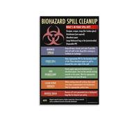 Biohazard Emergency Procedure Poster - Spill Cleanup Instructional Wall Art for Science Lab Decor, Classroom & Training Room(Unframed,08 x 12 inch(20 x 30 cm)