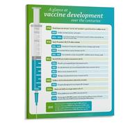 Biology Breakthroughs Poster The Path to Conquering Illness Educational Science History Wall Decor(Unframed,12x18inch(30x45cm))