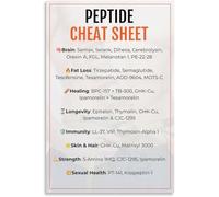 Biology Classroom Poster - Educational Chart of Biomolecules and Cell Structures, Science Decor for Students & Teachers(Unframed,16x24inch(40x60cm))