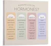 Biology Science Chart Human Body Systems Educational Poster Major Systems Functions For Students Classroom Study(Unframed,12x18inch(30x45cm))