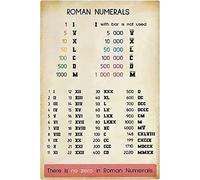 Biopracess Poster in alluminio con numeri romani S, per la classe, educativo per conoscere i numeri romani, poster in alluminio, insegna in metallo retrò vintage, poster decorativo da parete in