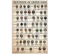 Biopracess Poster in metallo retrò Pantheon of Greek Gods Infographics antica mitologia greca e leggenda conoscenza cartello in metallo retrò vintage latta poster decorazione da parete 20 x 30 cm