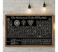 Biopracess Targa in metallo con scritta "Witch Language The Alchemical Table Of Symbols", decorazione da parete, 20,3 x 30,5 cm