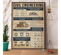Bioprocess Poster di conoscenza dell'ingegneria civile, regalo artistico per ingegnere civile, regalo per marito, regalo per papà, grotta per interni ed esterni, decorazione da parete per interni ed
