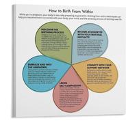 Birth Poster Birthing From Within Guide Mom Dad Home Decor | Calming reference for birth using birthing from within philosophy for parents(Framed,12x18inch(30x45cm))