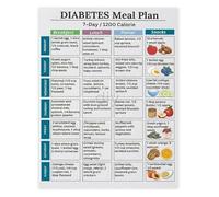 BIRXPMOS 7 Day Diabetic Diet Plan 1200 Calorie Meal Chart for Blood Sugar Control and Healthy Nutrition Kitchen Office Guide(Framed,12x18inch(30x45cm))