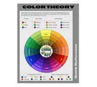 BIRXPMOS Art Color Theory Guide Color Wheel Chart for Design Studio Classroom and Learning Tool(Framed,08x12inch(20x30cm))