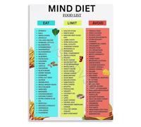 BIRXPMOS Brain Supporting Foods Nutrition Educational Chart Informative Poster Canvas Art for Kitchen Gym Decor(Unframed,12x18inch(30x45cm))