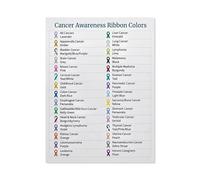 BIRXPMOS Cancer Awareness Ribbon Color Chart Poster - Comprehensive Guide to Meanings for Support, Hope & Solidarity, Educational Medical Reference(Unframed,08x12inch(20x30cm))