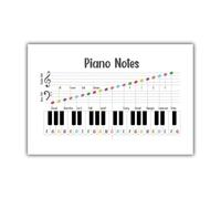 BIRXPMOS Colorful Piano Notes for Beginners, Music Class Decor with Keyboard Diagram and Theory Chart, Teacher Educational Aid(Framed,12x18inch(30x45cm))