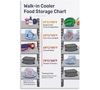BIRXPMOS Commercial Kitchen Walk in Cooler Food Storage Reference Poster Shelf Temperature Guide Canvas Print(Unframed,16x24inch(40x60cm))