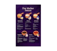 BIRXPMOS Culinary Arts Poster French Mother Sauces Five Classic Techniques Reference Canvas Wall-Art for Cooking School Kitchen Decor Chef Training(Framed,12x18inch(30x45cm))