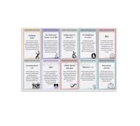BIRXPMOS Disability Rights Inclusive History Poster | Movement milestone chart display for schools offices(Unframed,12x18inch(30x45cm))