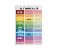 BIRXPMOS Exponent Rules Educational - Comprehensive Math Chart with Laws of Exponents for Classroom, Homeschool and Bedroom Wall-Art(Framed,12x18inch(30x45cm))