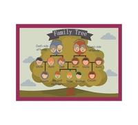 BIRXPMOS Family Tree Educational for, Learn About Family Relationships Chart, Interactive Wall Decor for Preschool Kindergarten Classroom(Framed,08x12inch(20x30cm))