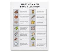 BIRXPMOS Food Allergies Chart Poster Major Allergen List Health Educational Reference Wall-Art for Home Office Decor(Framed,08x12inch(20x30cm))