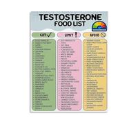 BIRXPMOS Hormone Supporting Foods High Protein Diet Chart Nutrition Guide Poster Canvas Print Wall-Art for Gym Home Office Bedroom Living Room Decor(Framed,16x24inch(40x60cm))