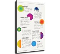 BIRXPMOS Life Coach Office Poster Self Leadership 8 Cs Chart Tools Counseling Resources(Unframed,08x12inch(20x30cm))
