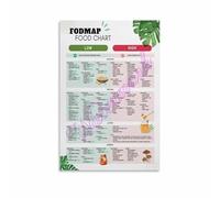 BIRXPMOS Low FODMAP Diet Food Chart IBS Meal Plan and Nutrition Guide for Home Decor(Framed,12x18inch(30x45cm))